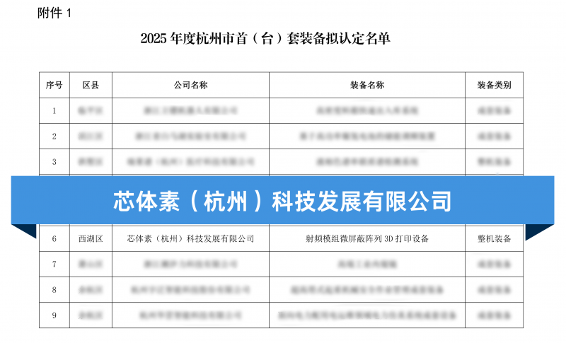 1771903563202195ji3v.png 首台套(模糊版).png